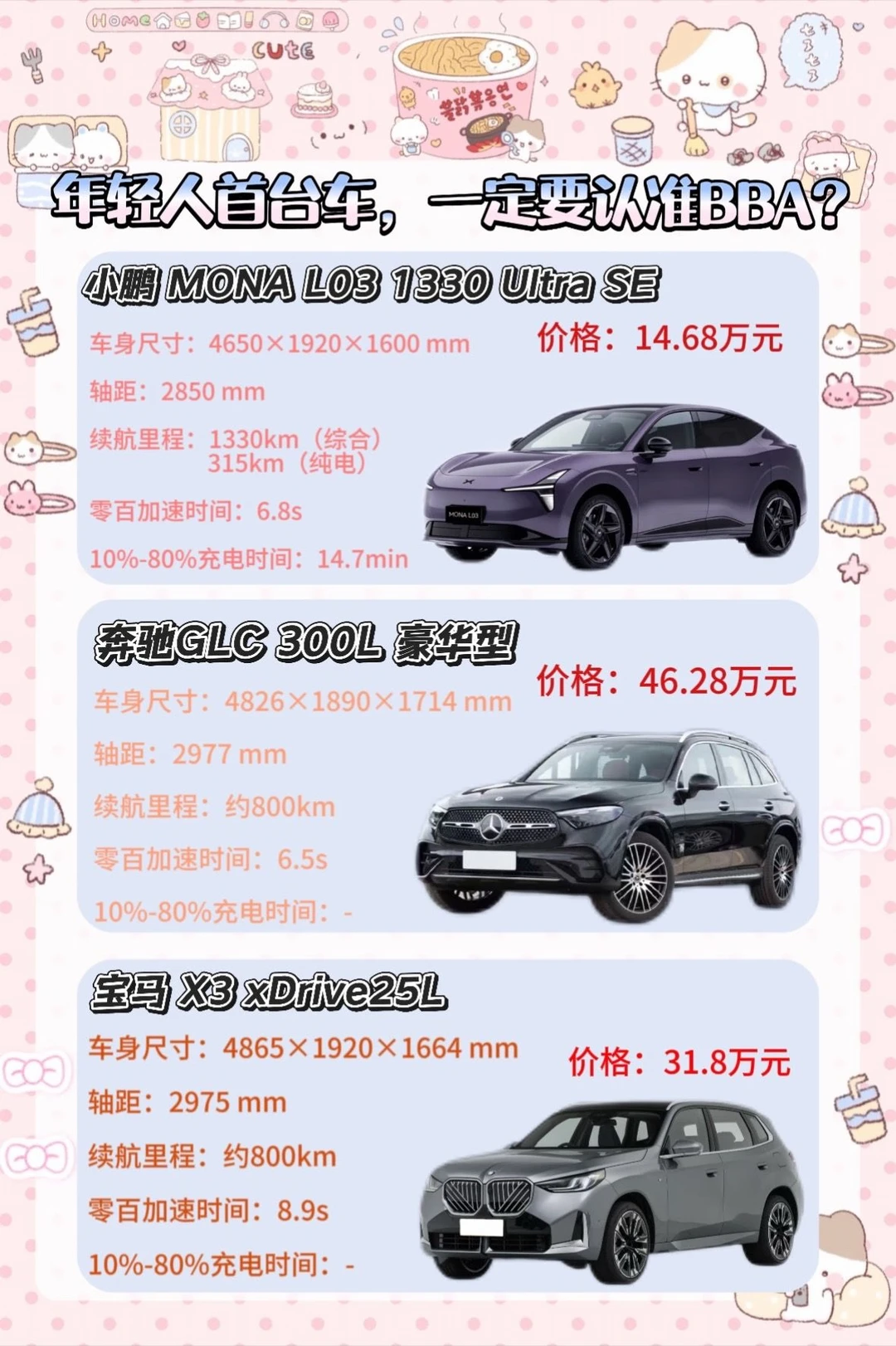 年轻人的第一台车，BBA还是新势力