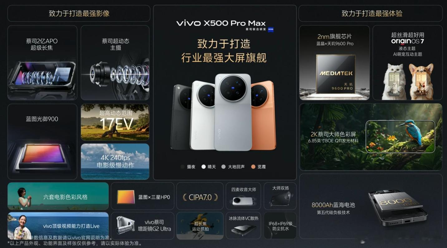 #灭霸500#vivoX500系列发布了，X500这次主摄首发蓝图×索尼LYT-828，长焦首发LY