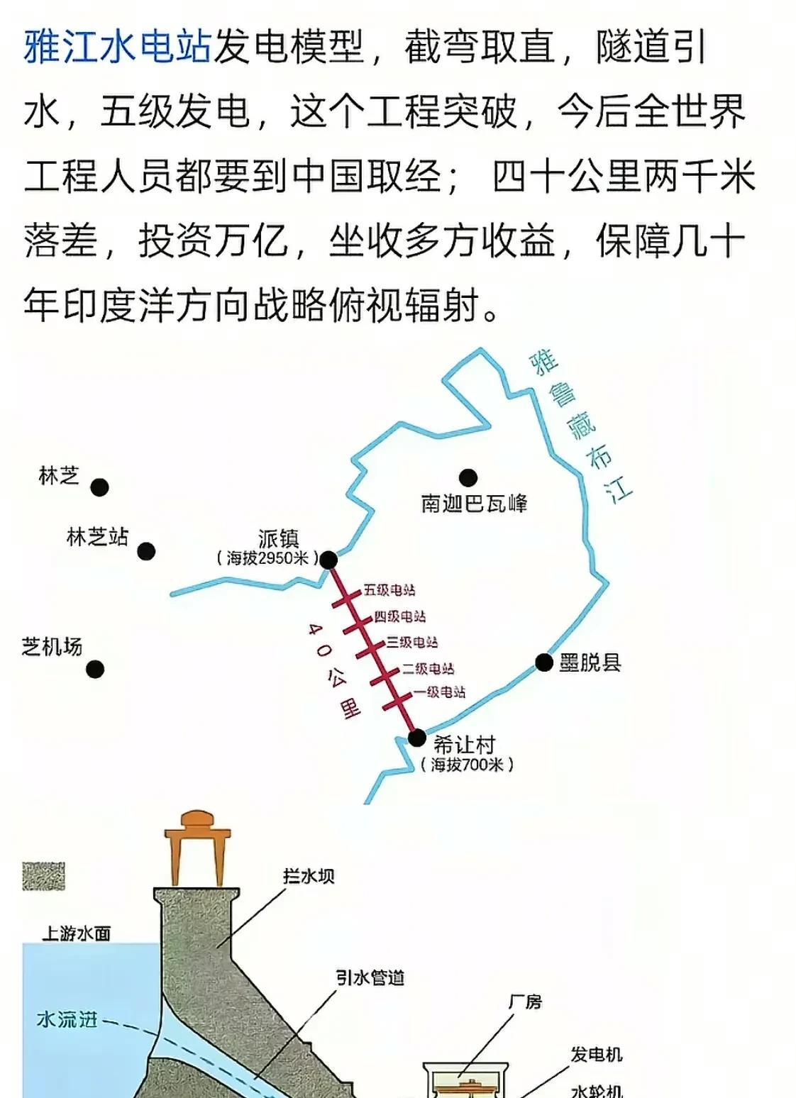 投资过万亿绝对属于世界第一大工程，落差1000米，意味着大硐室巷道、冲击地压、
