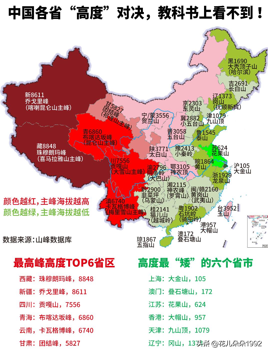 中国各省"高度"对决:各省最高的山是哪一座?各省最高的山是哪一座？海拔有多高呢