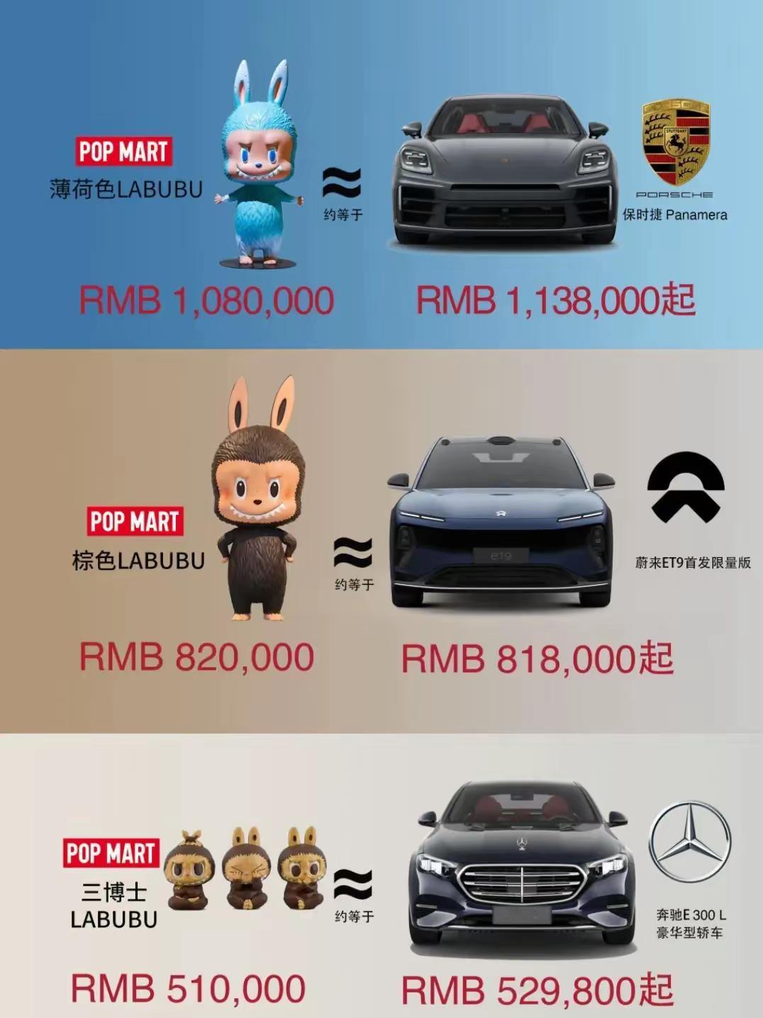 我有100万，我也不会花15万以上去买车，现在的100万，用起来真不值钱，但是挣
