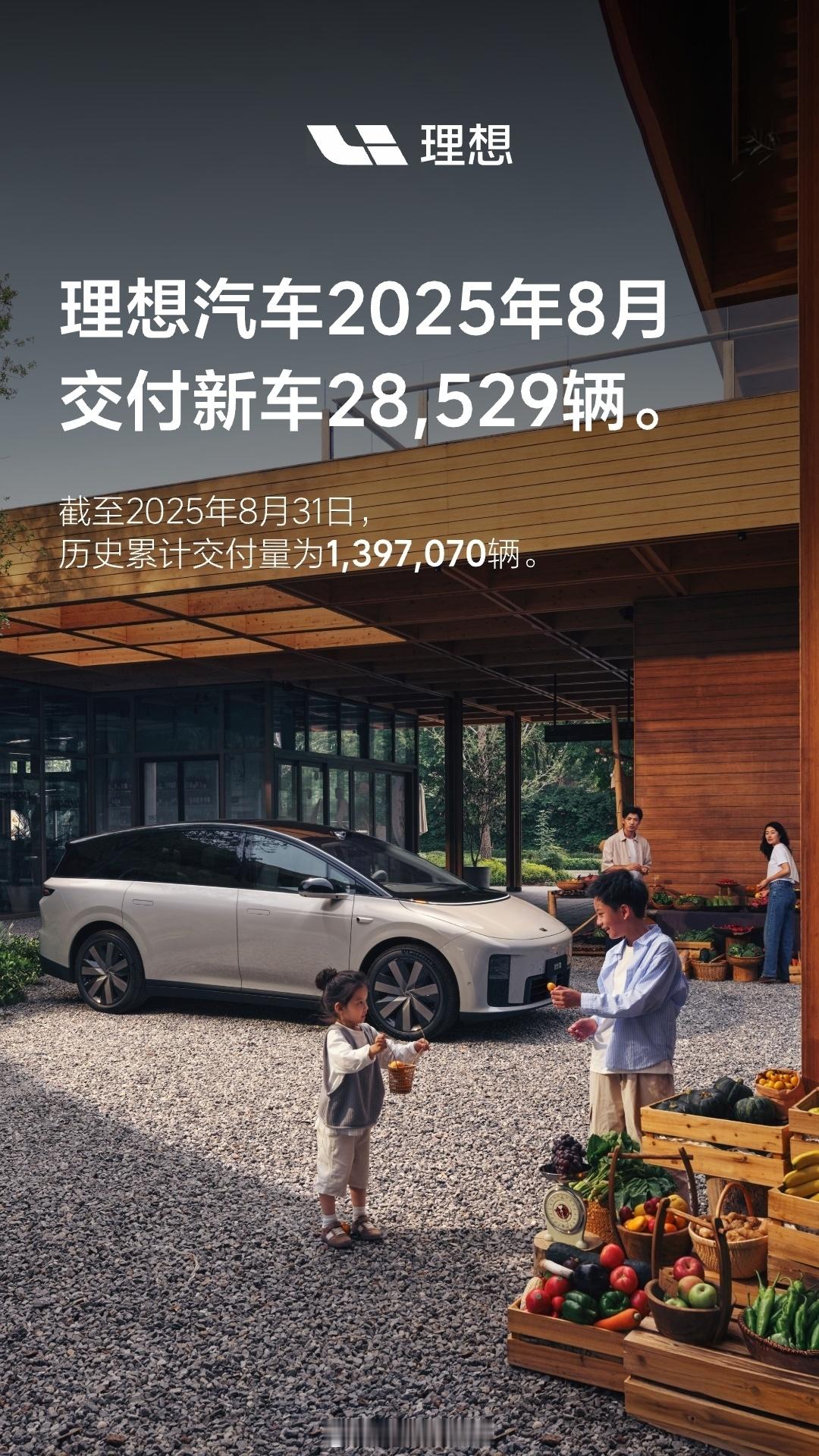 理想公布8月销量2.85万，去年同期是4.81万，跌了42%。李想称高端纯电赛道
