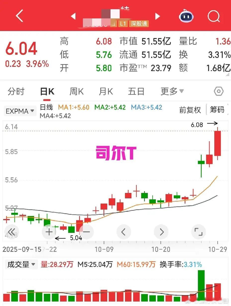 关于K线形态的思考与观察在股票交易中，我们时常会遇到一些令人困惑的K线组合，尤