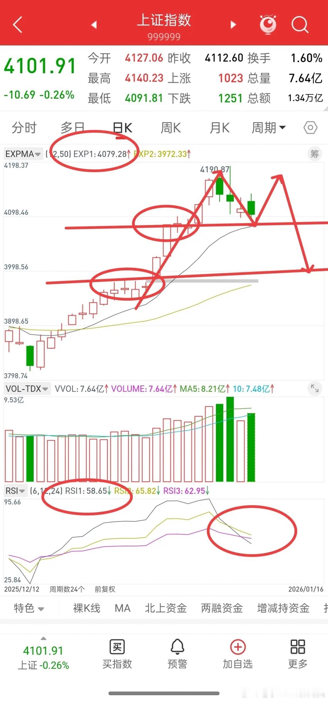 A股，当下已明牌，接下来有望复制历史！做交易就像下象棋，行情走一步，你得想三步，