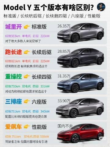 昨天特斯拉ModelY增加了“长续航后驱版”，售价28.85万，比标准版贵2.