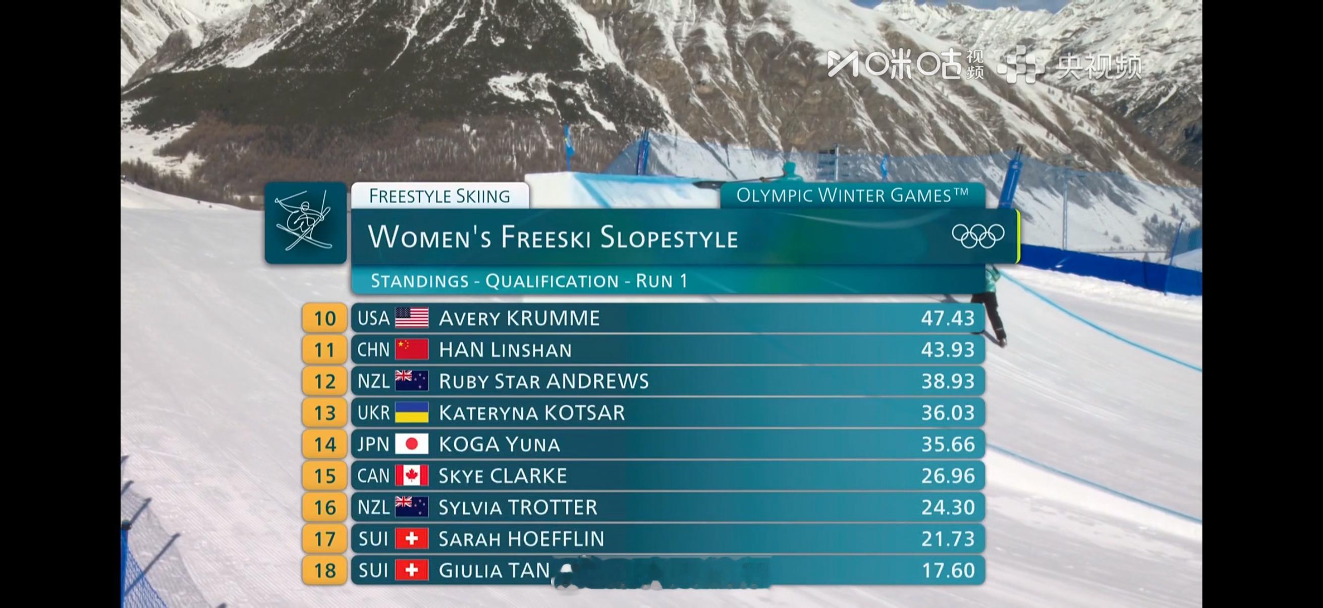 2026年米兰科尔蒂纳冬奥会自由式滑雪女子坡面障碍技巧预赛第一轮成绩（预赛两跳取