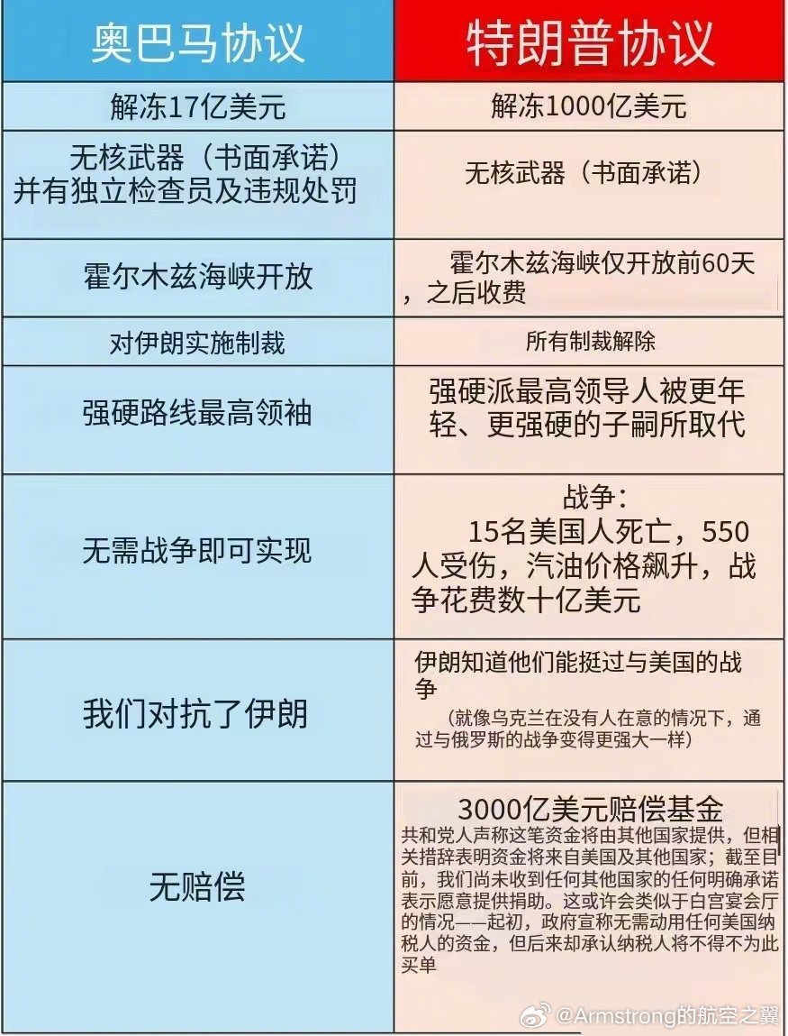 特朗普赢了吗