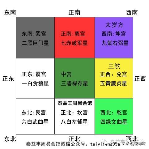 地理堪舆自郭璞著“葬经”以来，开枝散叶，门派众多，有三合，天星，九星翻卦，金锁玉