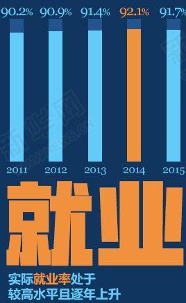 高校专业大调整，背后藏着未来五年就业大趋势今年毕业生数量持续走高，相关就业