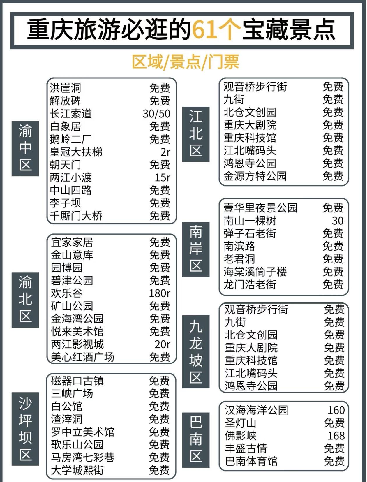 来重庆必逛的61个宝藏景点一览
