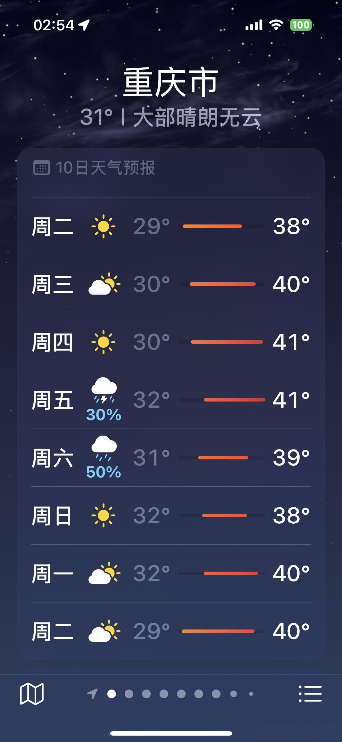 重庆主城区，一个好消息，一个坏消息！7月27日到8月6日，重庆持续高温，41度高