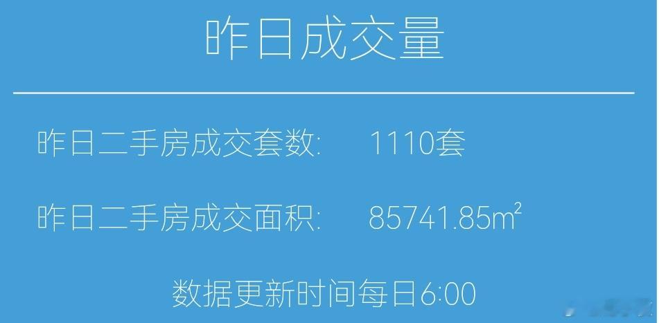 楼市第一线今天1月25日，昨天上海二手房成交1110套（比前几周低了一点）本月累