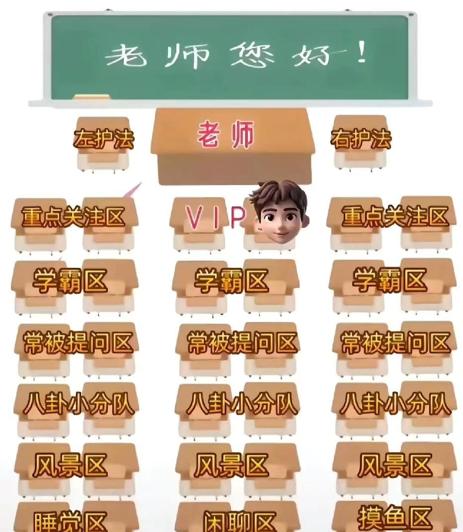 开学了！大家赶快来看一看！瞧一瞧！这是教室位置分布图。不同的区域功能也不一样。看