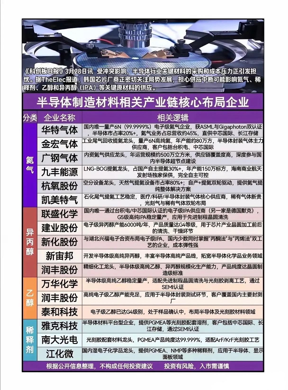半导体供应链再遇考验，谁在撑起国产材料的半边天？近期地缘冲突升级引发全球半导体产
