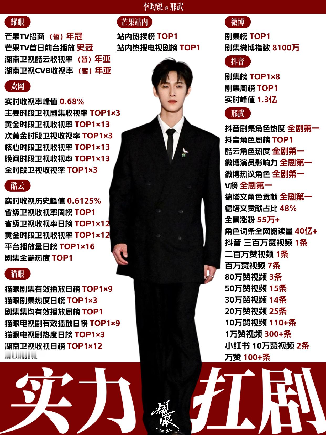 实力演员扛剧生李昀锐权威李昀锐邢武.李昀锐