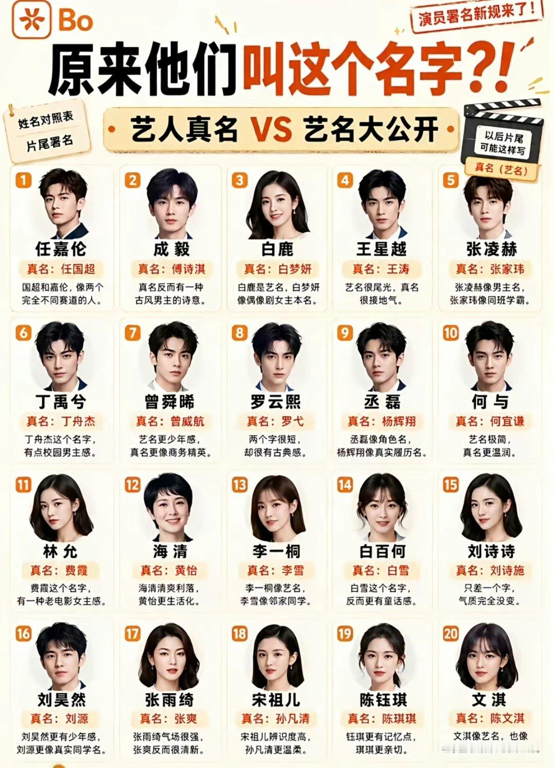盘点20位明星原名，有的我第一次见。你们知道几个？哪个最让你们震惊？​