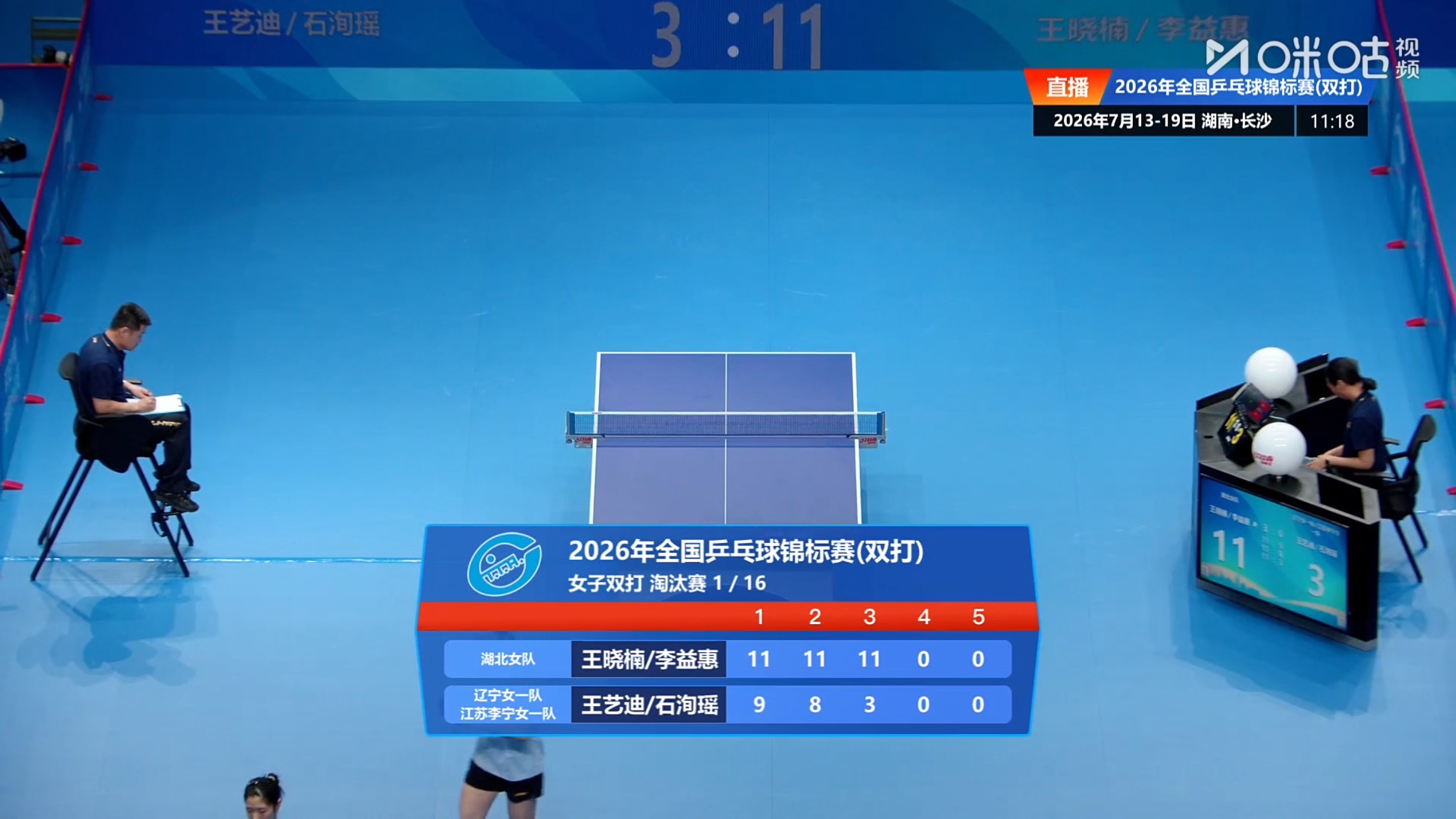 王晓楠/李益惠3比0王艺迪/石洵瑶2026全国乒乓球锦标赛女双正赛首轮