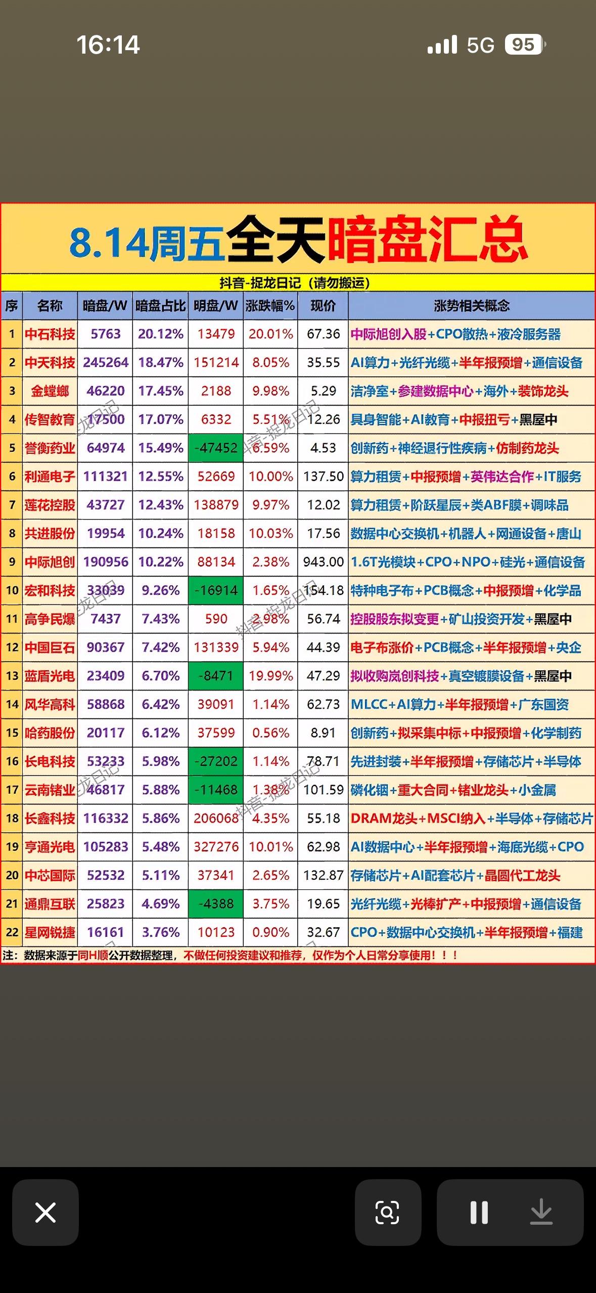 8月14日股市主力资金暗盘净流入榜，今日行情一览。8月14日的股市行情有点意