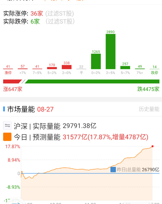 这个砸的样子，晚上怎么说？​​​