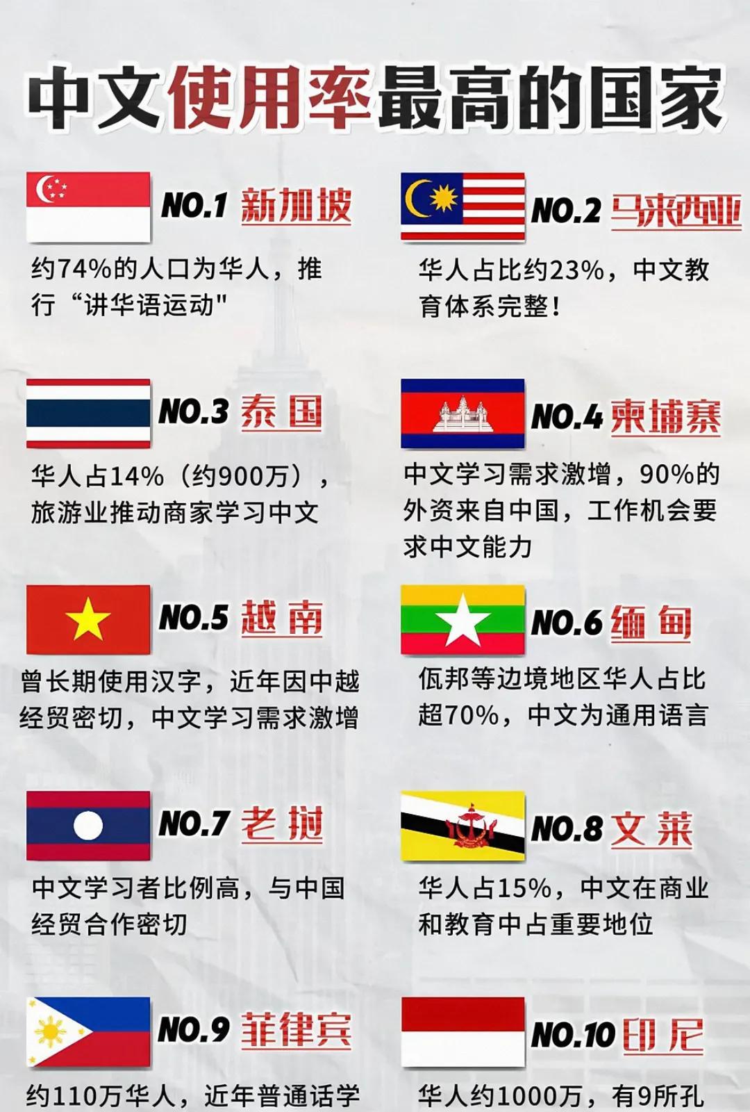中文使用率最高的国家