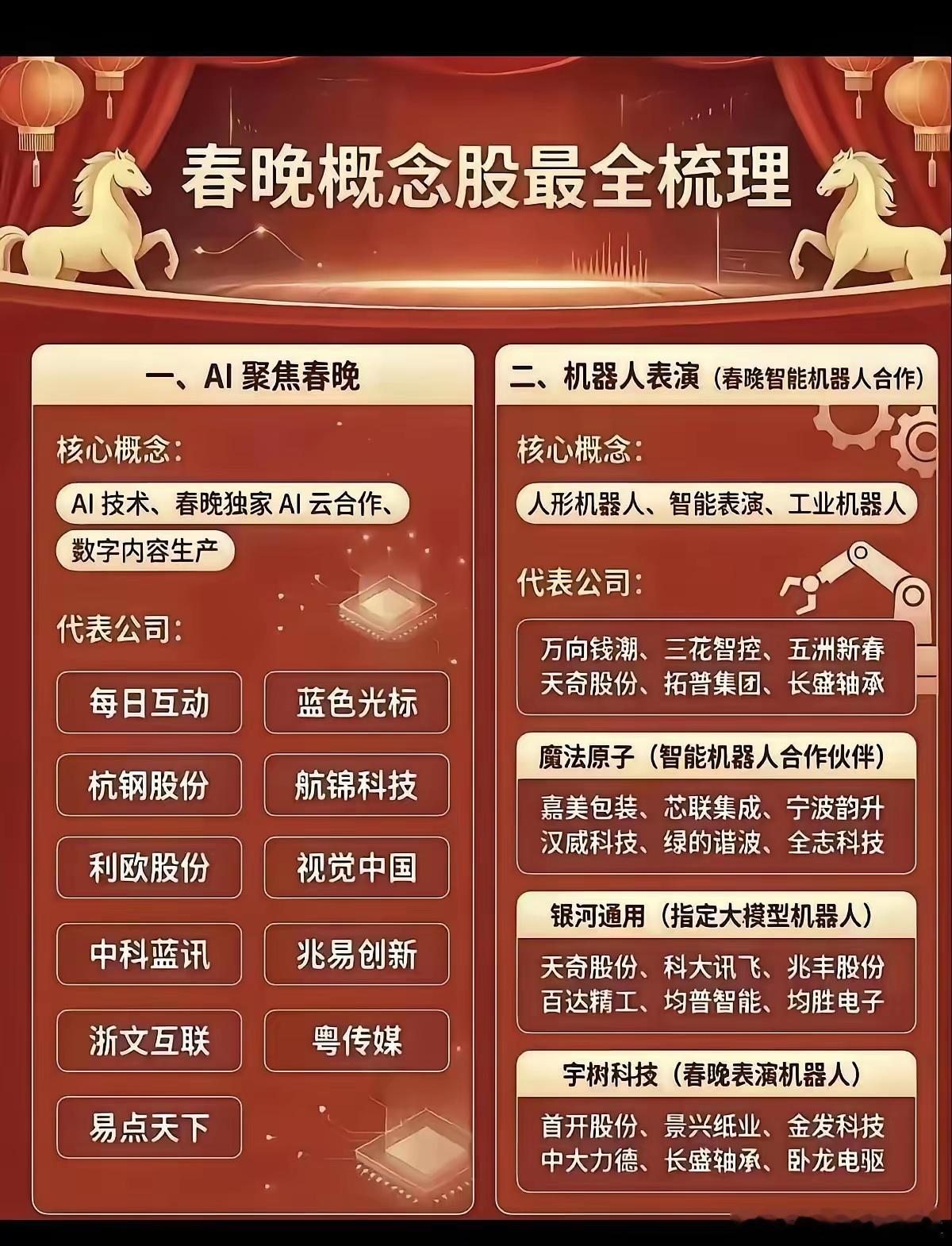 AI聚焦春晚：依托春晚独家AI云合作与数字内容生产，每日互动、蓝色光标、浙文互联