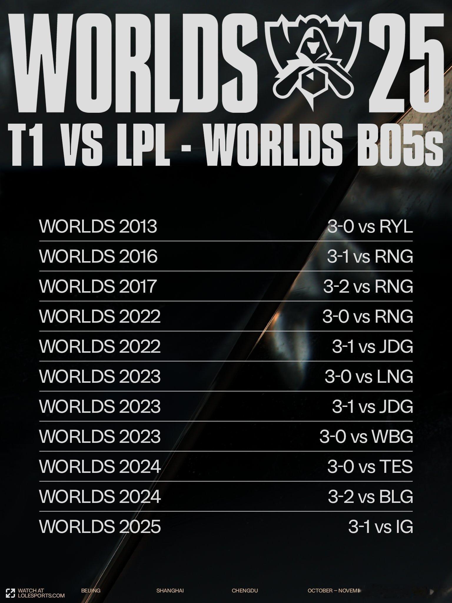 AL去看山的后面。AL对战T1s15第一线英雄联盟s15AL你我皆传奇