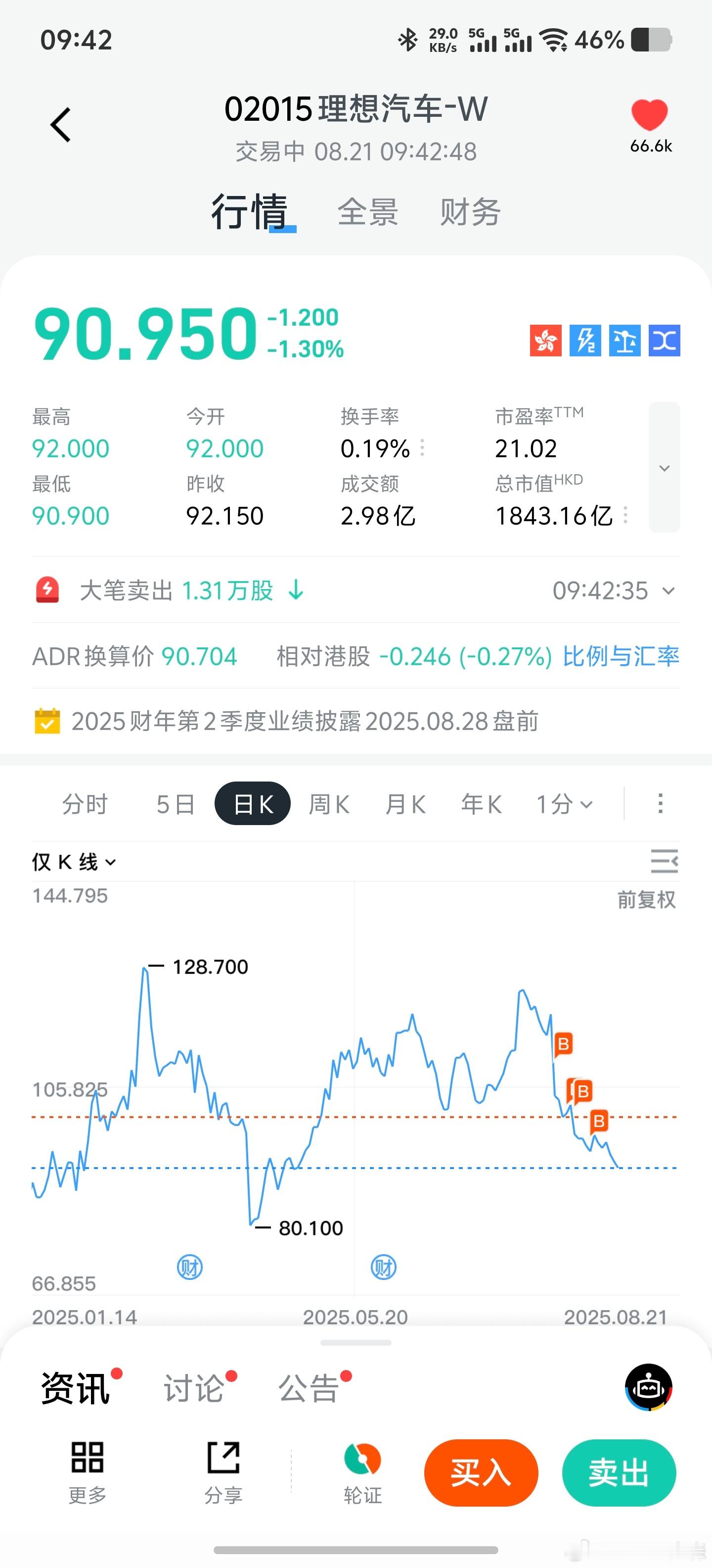 理想还是赶紧发i6吧......​​​