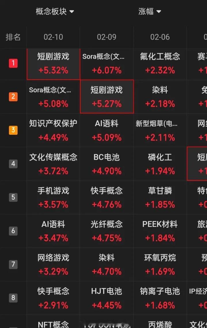 2026至今被暴炒的热门题材并购重组，商业航天，AI应用，脑机接口、贵金属，太空