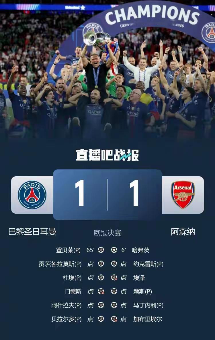 巴黎圣日耳曼队欧冠卫冕成功，我猜错了！九十分钟比赛不分高下对的，欧冠决赛先进球的