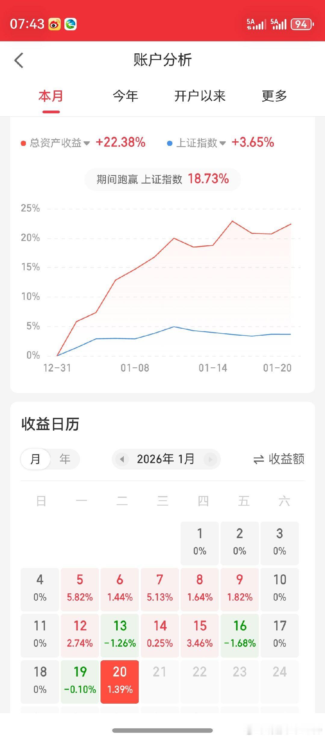 今天先计提损失。看看亏损会有多大？