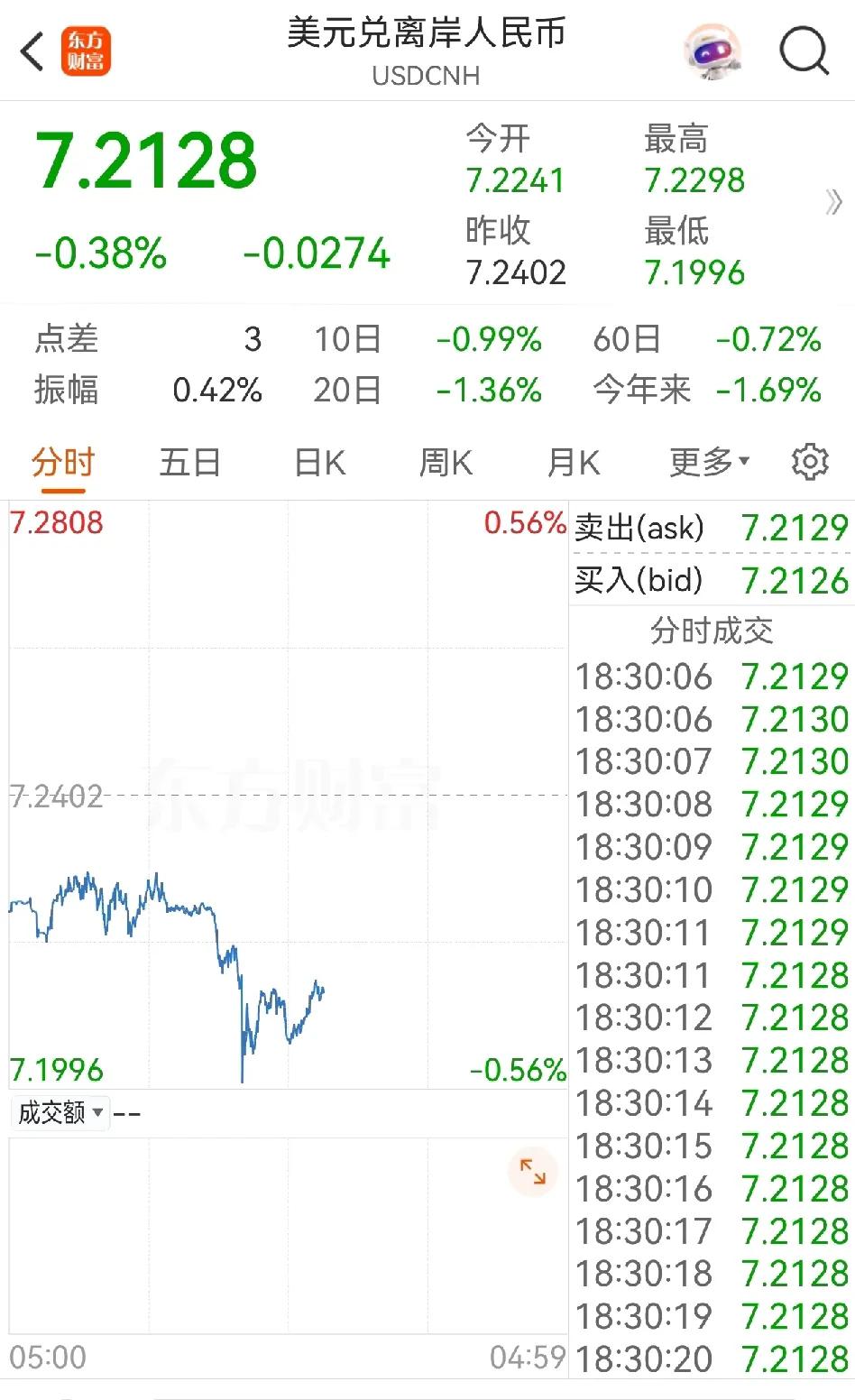 大家看到没有，什么为了出口贸易，全部是借口，实际的思路就是给华尔街争取时间。这样