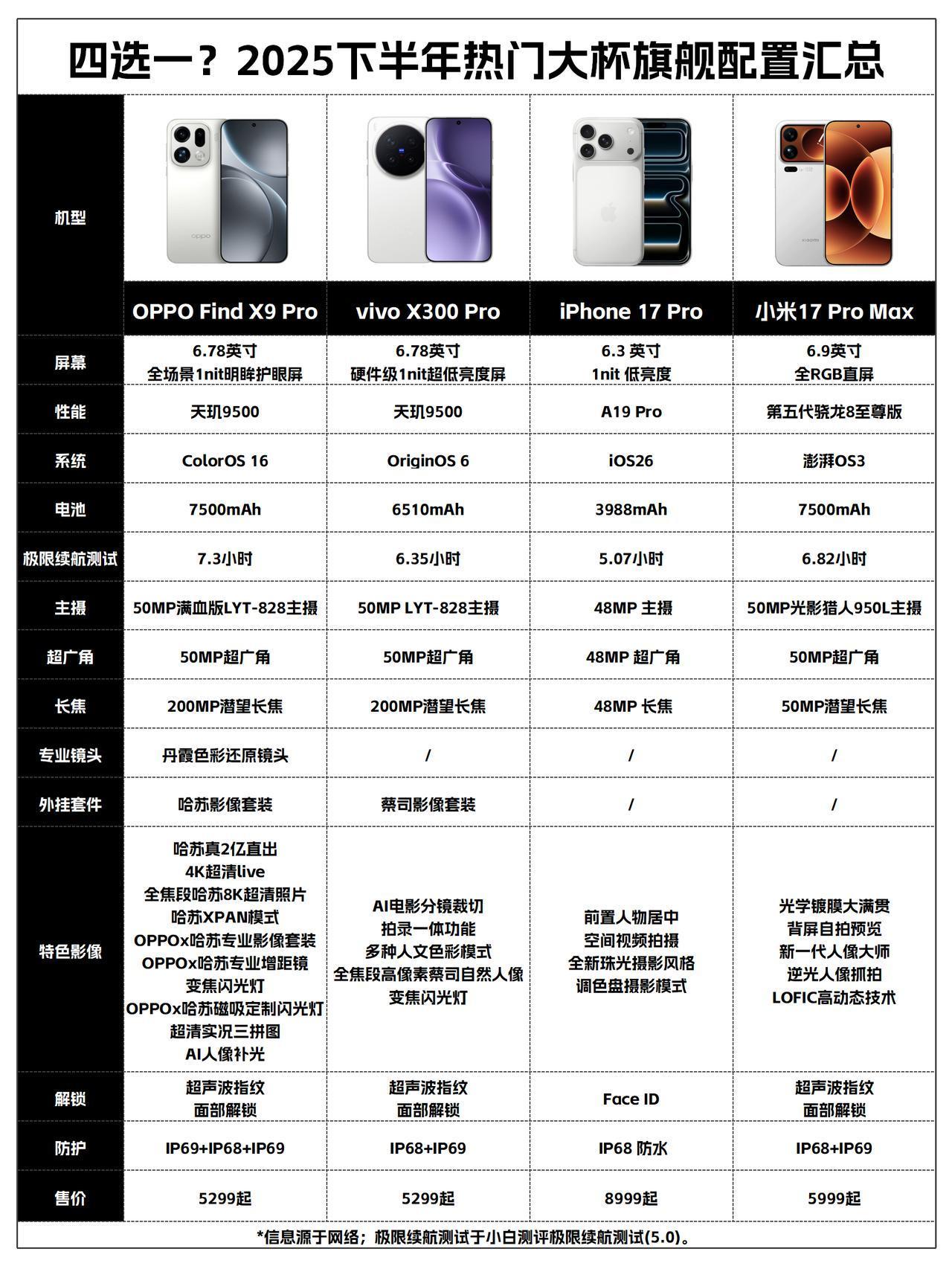 2025大杯旗舰汇总，谁是zui强Pro？下半年机圈又是卷疯了啊，各家旗舰都