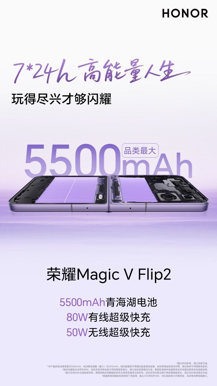 荣耀MagicVFlip2配备了5500mAh青海湖电池，80W有线快充和5
