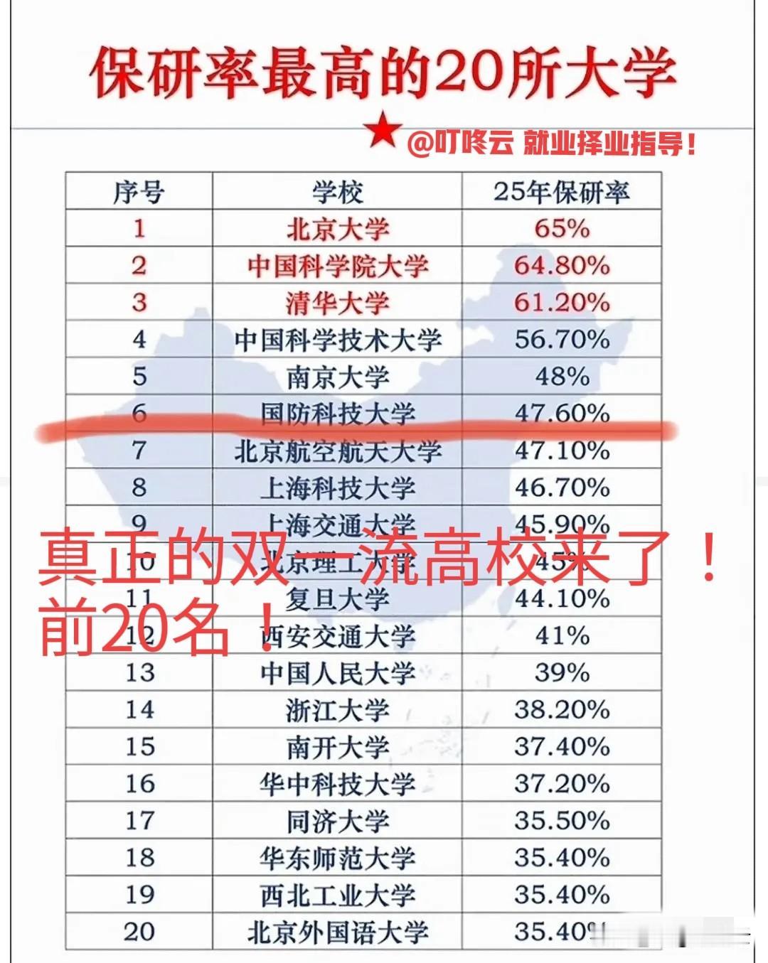 哪些高校属于“双一流”高校?真正的双一流高校来了！全国保研率最高的大学排行榜前