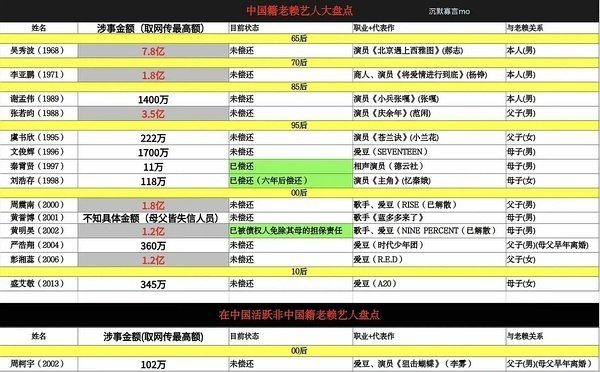 老赖怎么能这么多。。。​