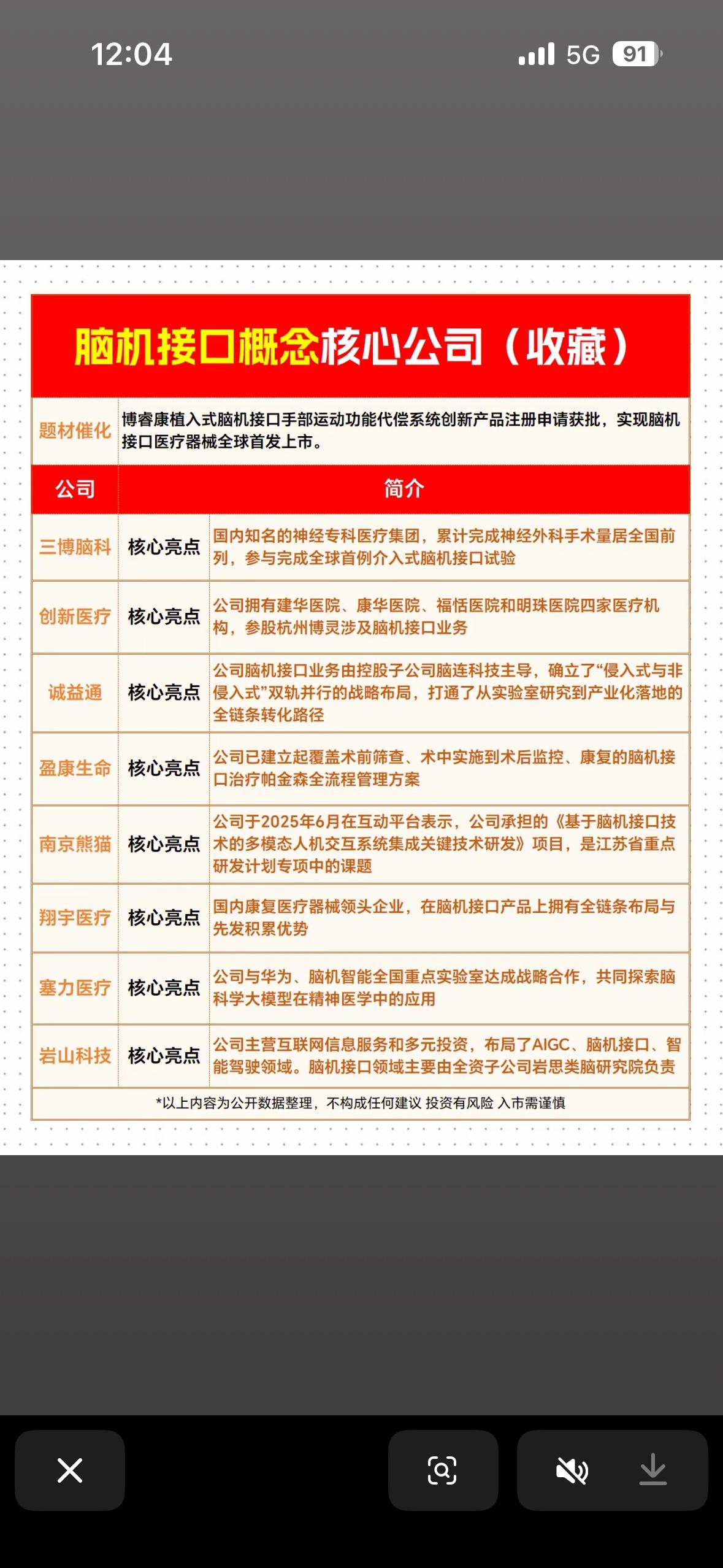 脑机接口概念核心公司梳理2026年3月13日，国家药监局批准博睿康植入式脑机