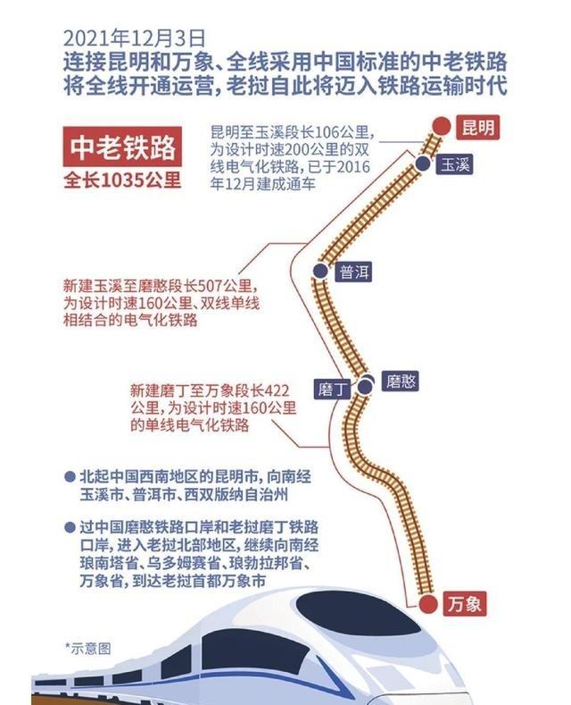 老挝这次真是拼了，为了修中老铁路几乎把家底都掏空了。中国看他们这么有诚意，当然也