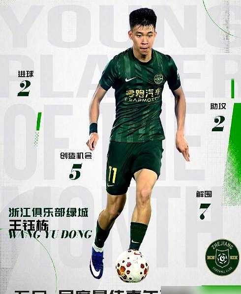 年薪直接砍掉八成，19岁小将王钰栋这波留洋是真下血本了。不去五大联赛硬蹭冷板凳，目标直接锁定丹麦中日