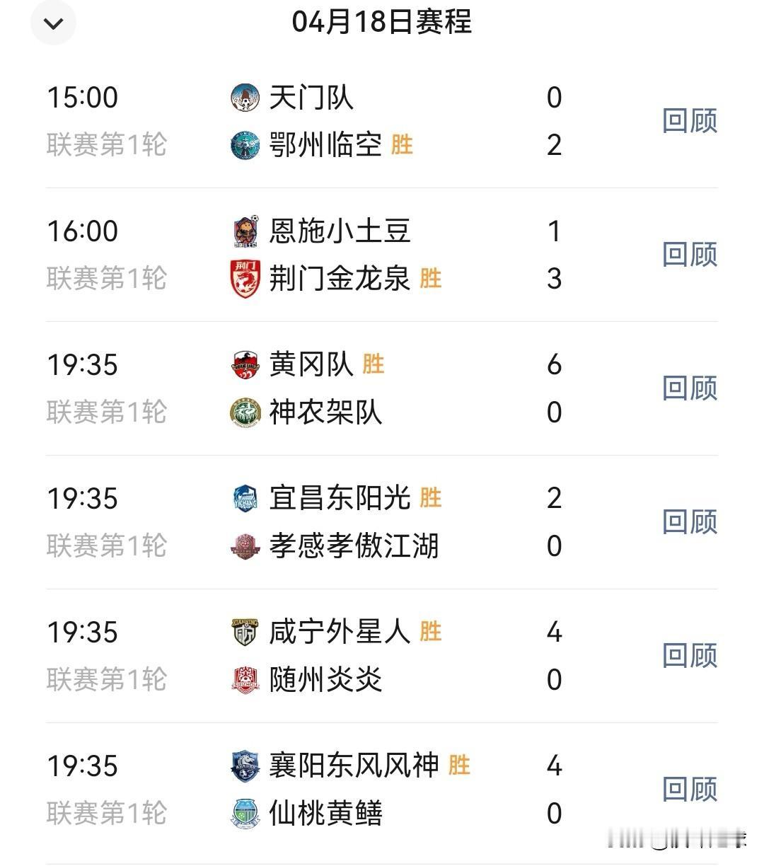 楚超4月18日战报：天门0-2鄂州恩施1-3荆门黄冈6-0神龙架宜昌2-