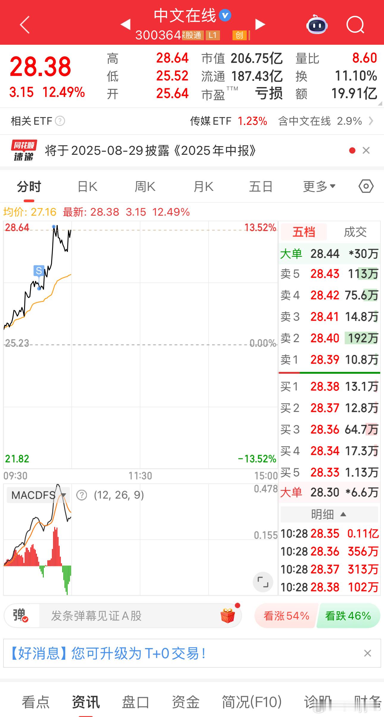 耐心资本​​​