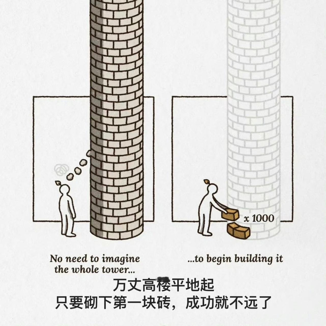 只要砌下第一块砖，成功就不远了！​​​