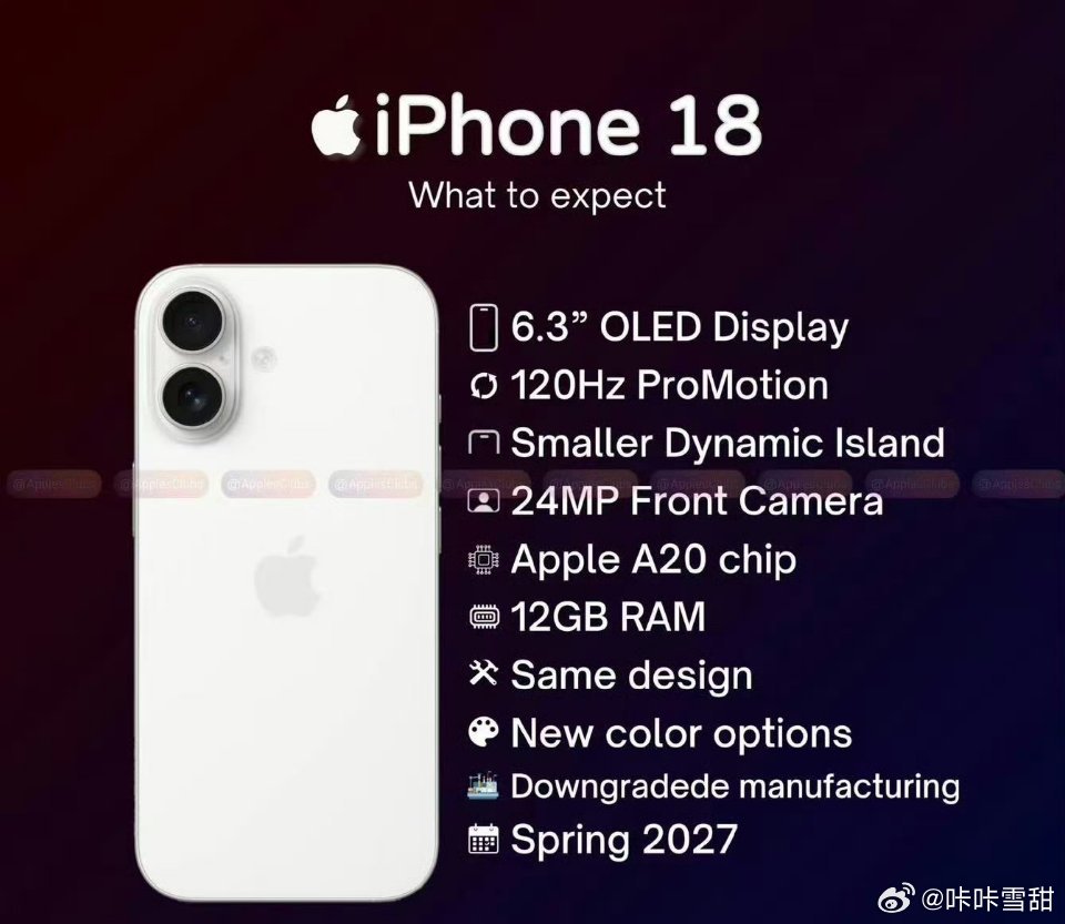 iPhone18标准版爆料汇总iPhone产品正面临着权衡难题，现在内存涨价带来