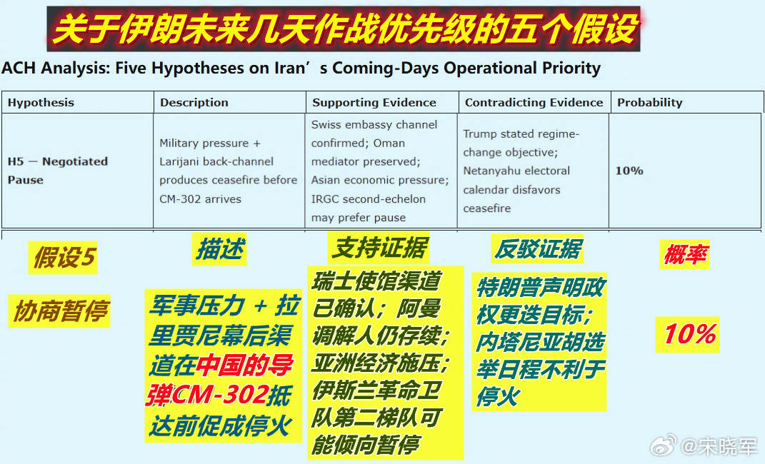图1：看到环球法的这则消息；图2：想到之前美智库的假设。他们确实很在意中国的CM