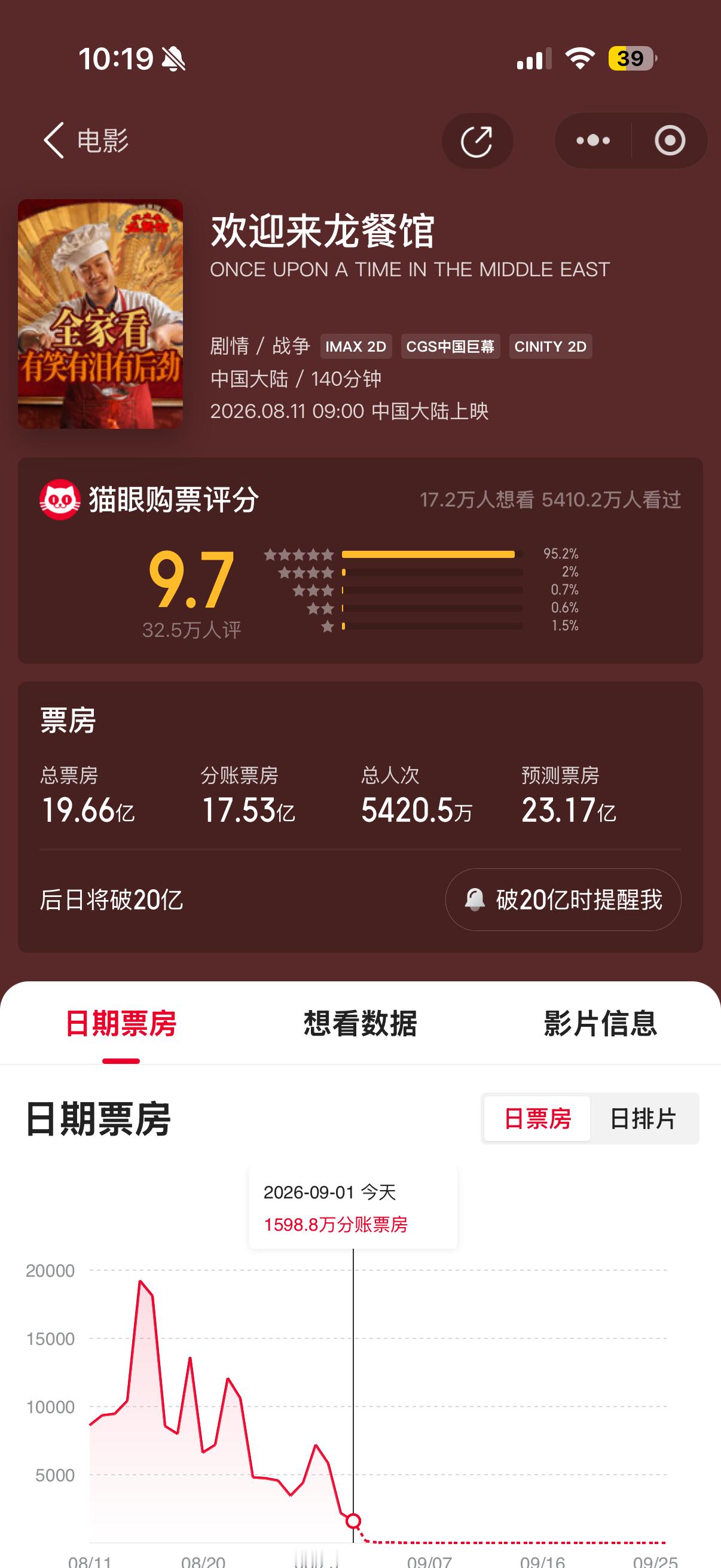 这咋办啊，反思起来烧烤起来啊​​​