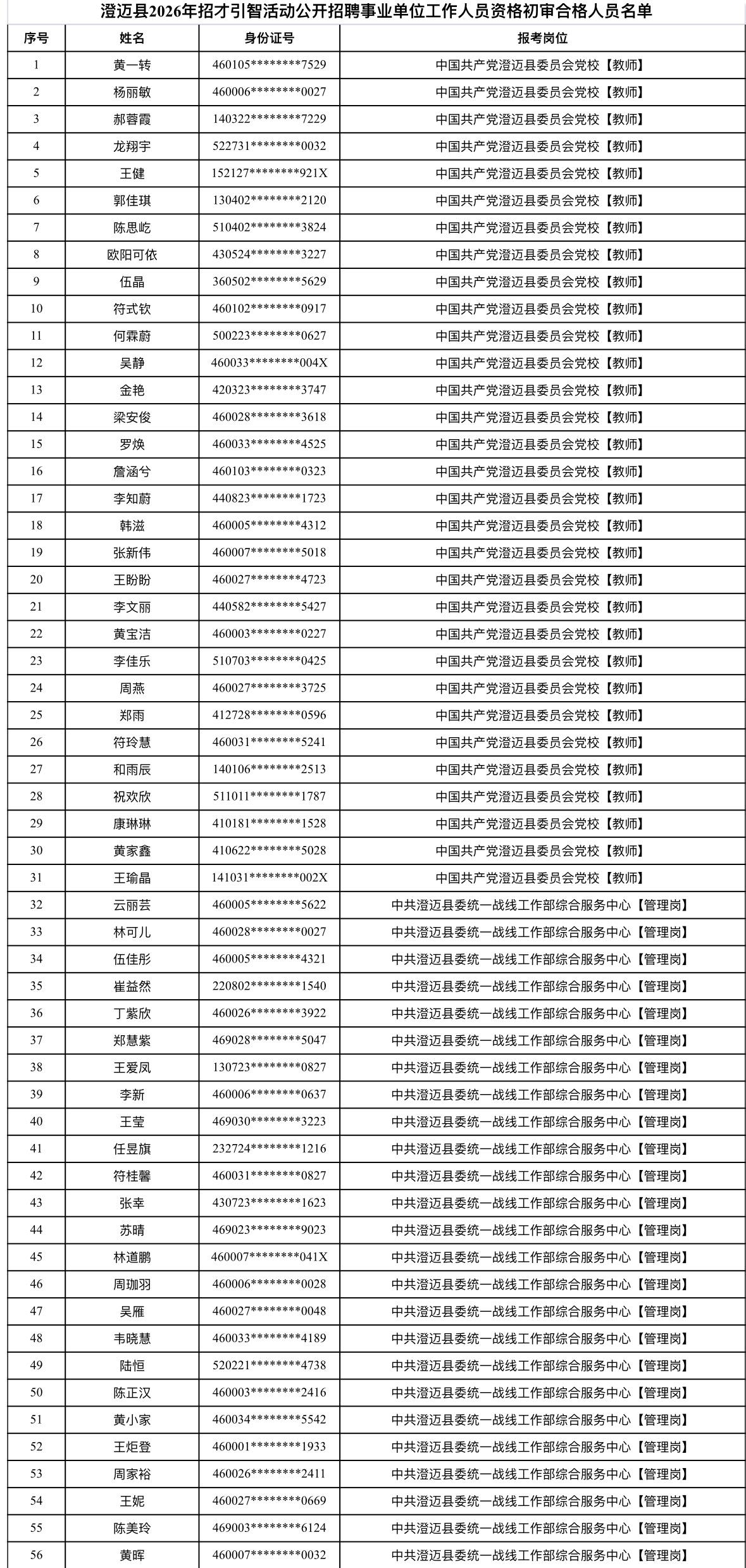 【澄迈县笔试确认】10967人通过初审！速去确认⚠️澄迈县2026年招才引智