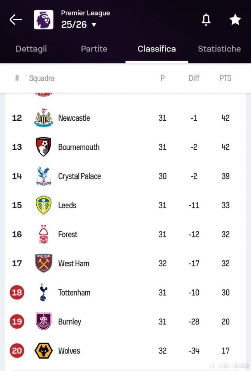 一觉醒来西汉姆4:0大胜狼队英超热点现场英超现在热刺已经正式跌入了降级区