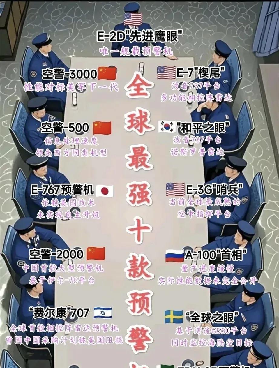 E-2D现在并不是唯一的舰载预警机，毕竟中国的空警-600早就首飞了，而且空警-