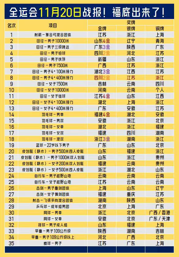 【昨晚留的“福底”出来喽！穿苏浙喜得彩头，鲁苏闽单日四金全力冲刺！】昨晚23