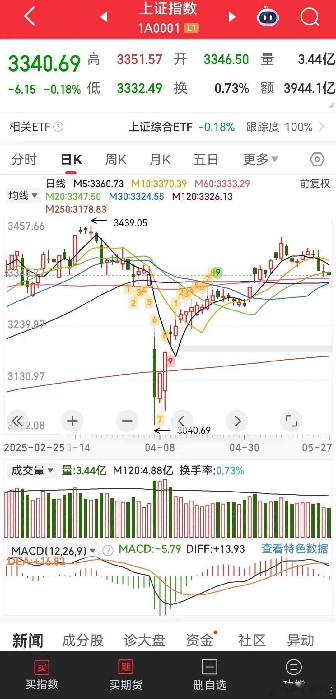 很明显，光拉银行肯定是行不通的，大约汇金自己也知道，所以号召自己控制和持股的公司