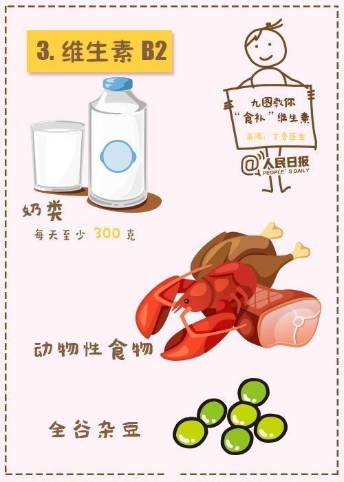 收藏！9图教你“食补”各种维生素